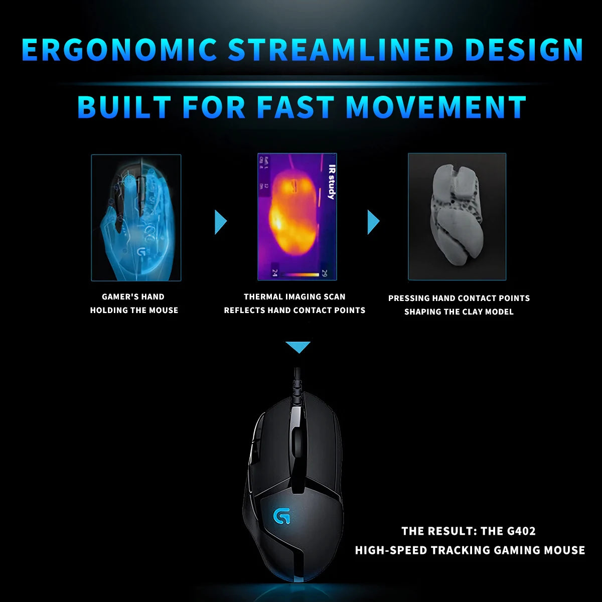 Logitech G402/G305 Wireless gaming mouse,power-saving, portable,lightweight,low-latency for e-sports, suitable for PUBG and MOBA