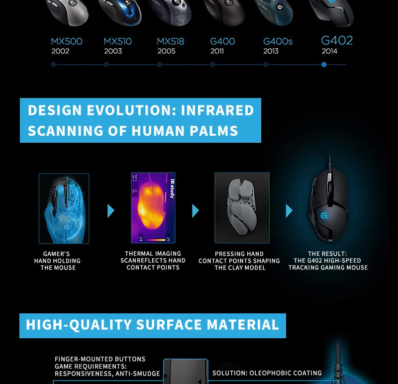 Logitech G402/G305 Wireless gaming mouse,power-saving, portable,lightweight,low-latency for e-sports, suitable for PUBG and MOBA